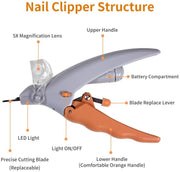 Professional Pet Nail Clipper Scissors